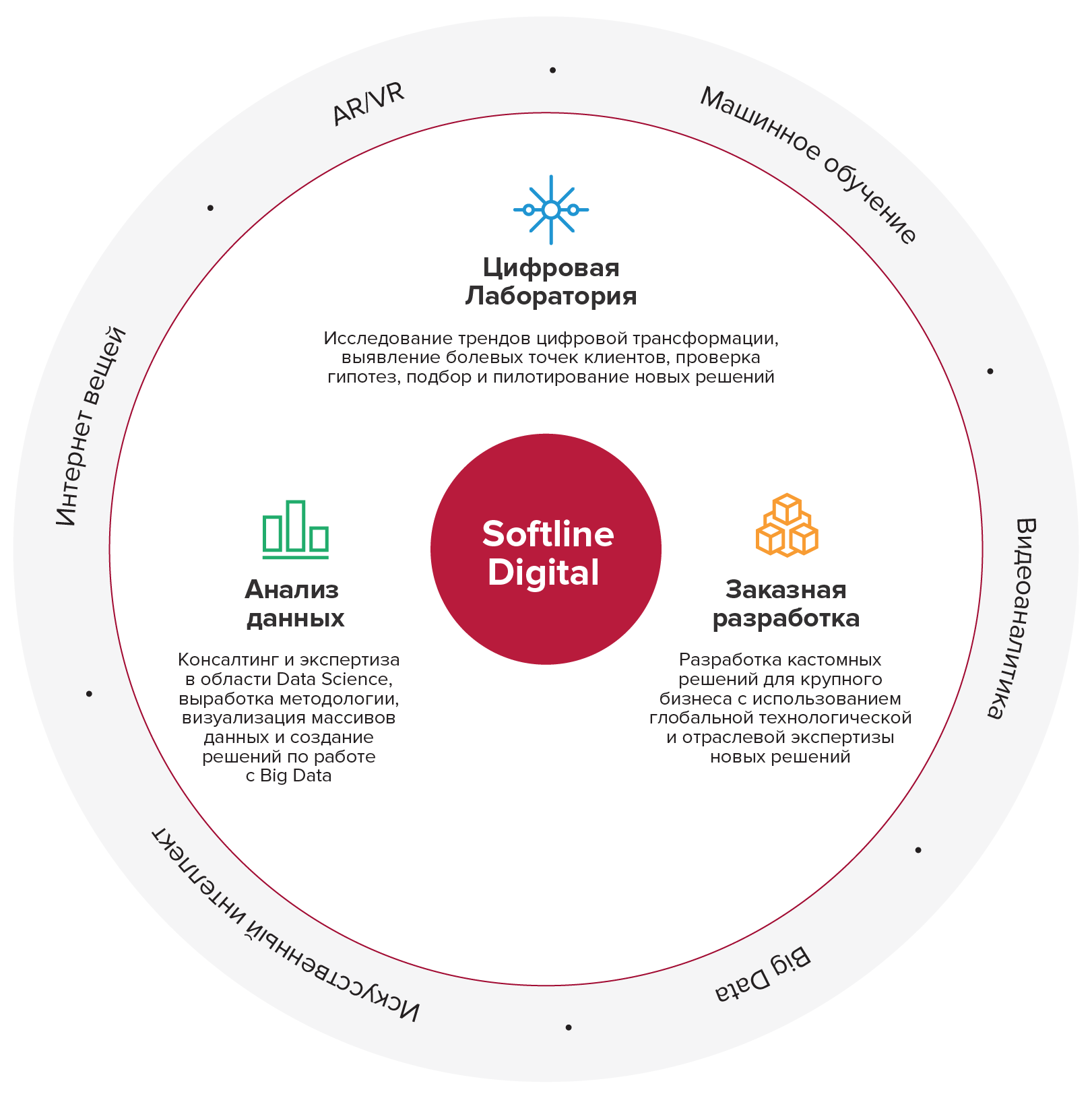 Softline Digital